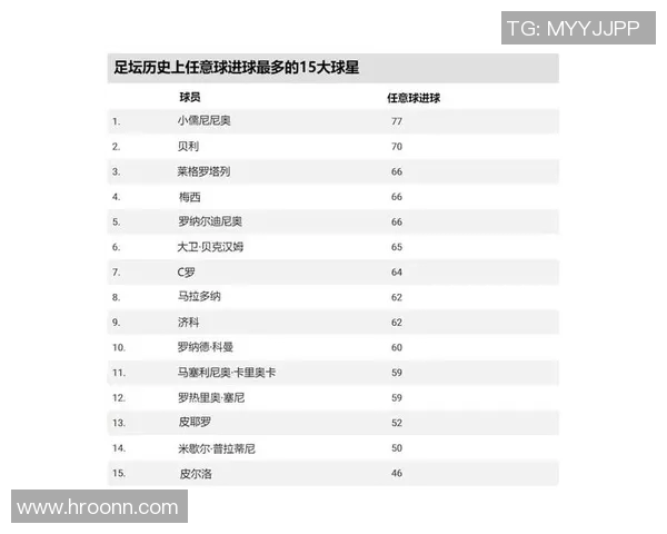 全球足球历史上名字最长的球星排名及其背后故事解析